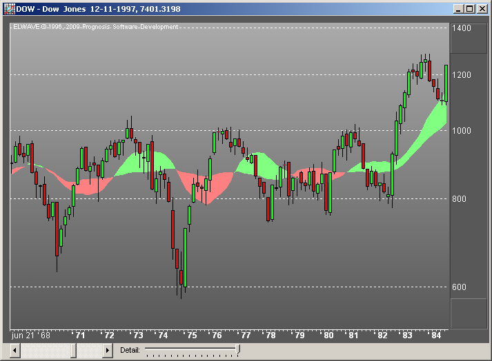 Symbol Search screenshot